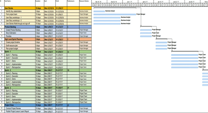 Project Plan Pack – Techno PM - Project Management Templates Download
