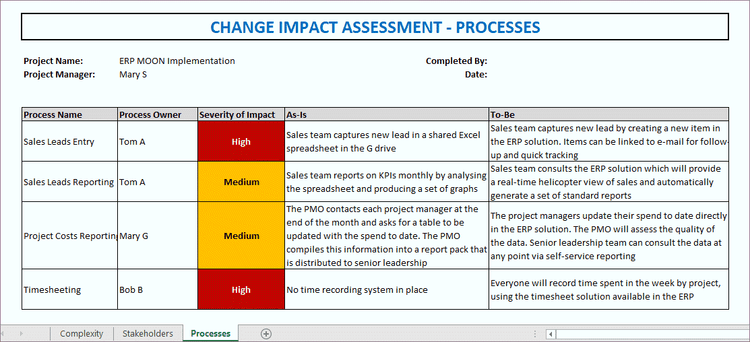 Change Management Pack – Techno PM - Project Management Templates Download