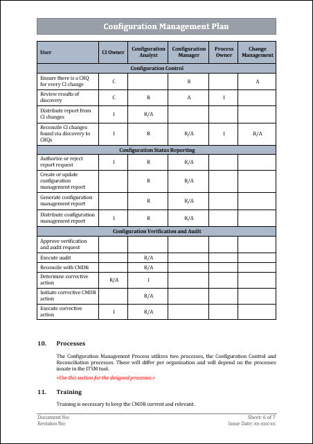 Project Configuration Management Pack – Techno PM - Project Management ...