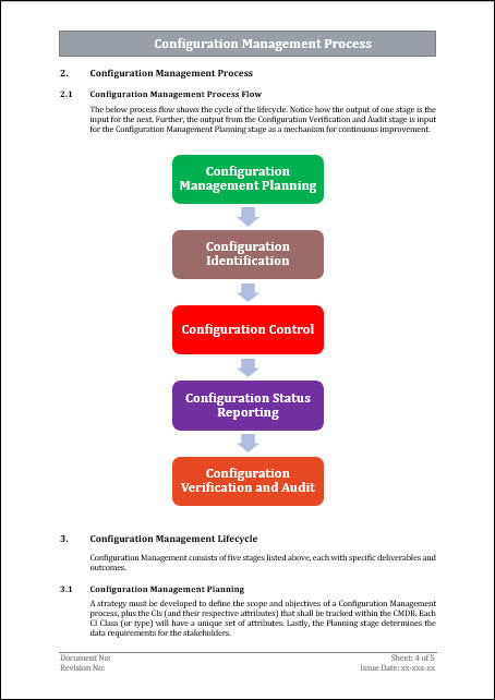 Configuration File Template Project Configuration Management Pack – Techno PM - Project Management ...