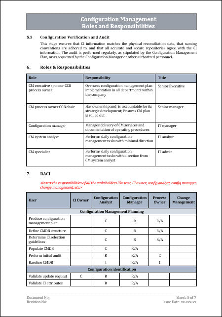 Configuration Management RACI