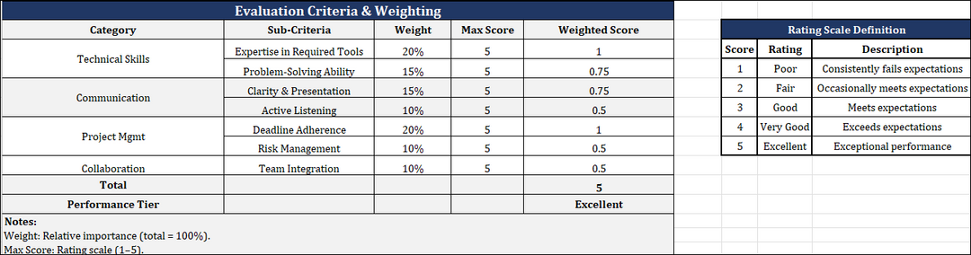 Consultant Evaluation Matrix Template
