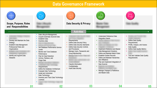 Data Governance Framework – Techno PM - Project Management Templates ...