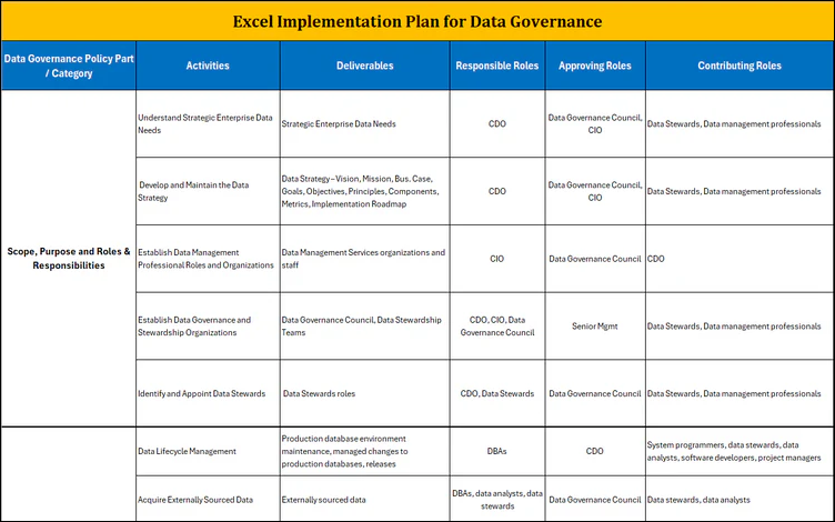 Data Governance Framework