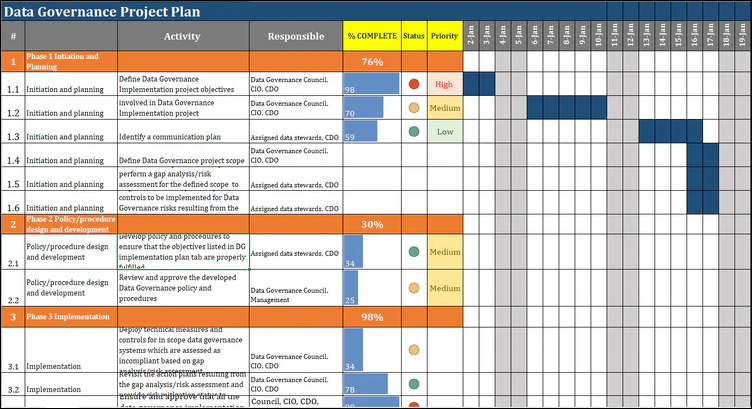 Governance Project Form Data Governance Framework – Techno PM - Project Management Templates ...