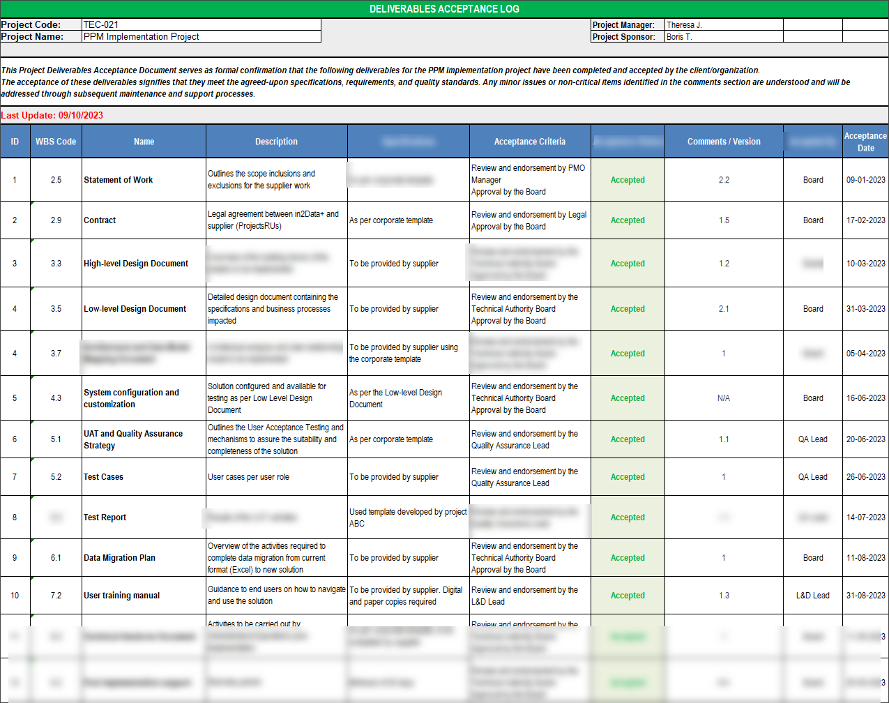 Delivery Log Proqual Example Deliverables Acceptance Log Template – Techno PM - Project Management ...
