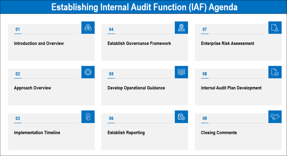Internal Audit Framework – Techno PM - Project Management Templates ...