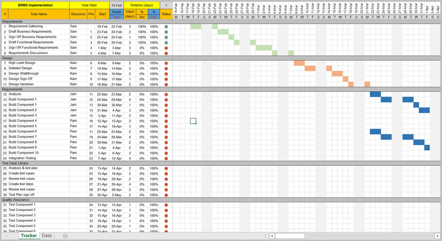 Project Timelines and Roadmaps – Techno PM - Project Management ...