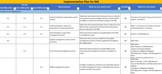 Program Ims Example IMS Toolkit (Integrated Management System) – Techno PM - Project ...