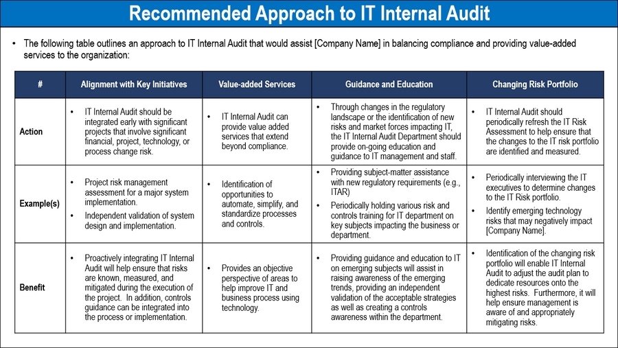 Internal Audit Framework – Techno PM - Project Management Templates ...