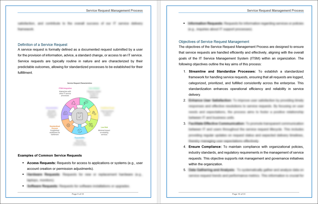 IT Operations Playbook