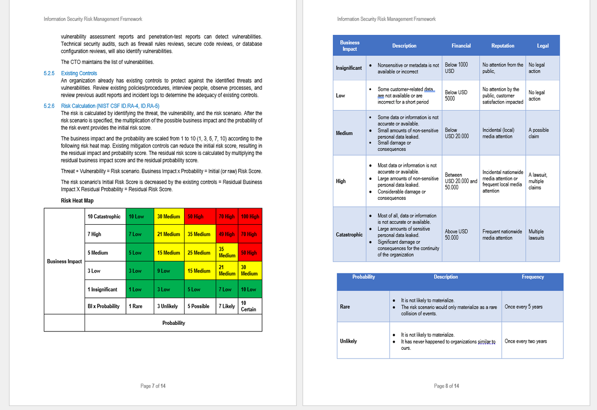NIST CSF 2.0 Implementation Toolkit – Techno PM - Project Management ...