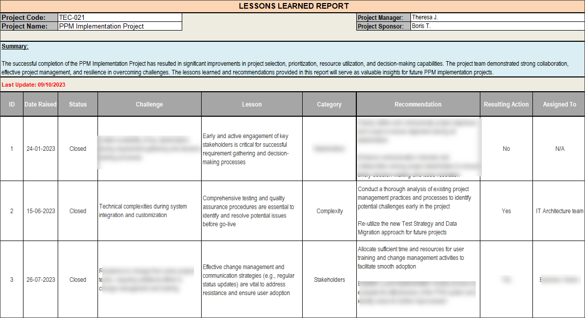 Lessons Learned Report Template Techno PM Project Management