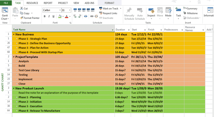 Project Intelligence Pack Examples Project Plan Pack – Techno PM - Project Management Templates Download
