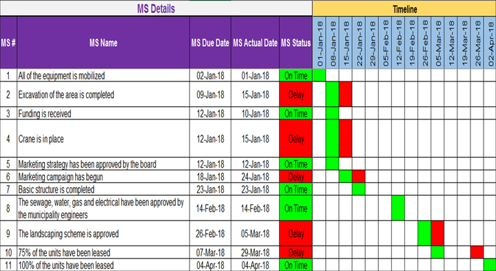 Project Timelines and Roadmaps – Techno PM - Project Management ...