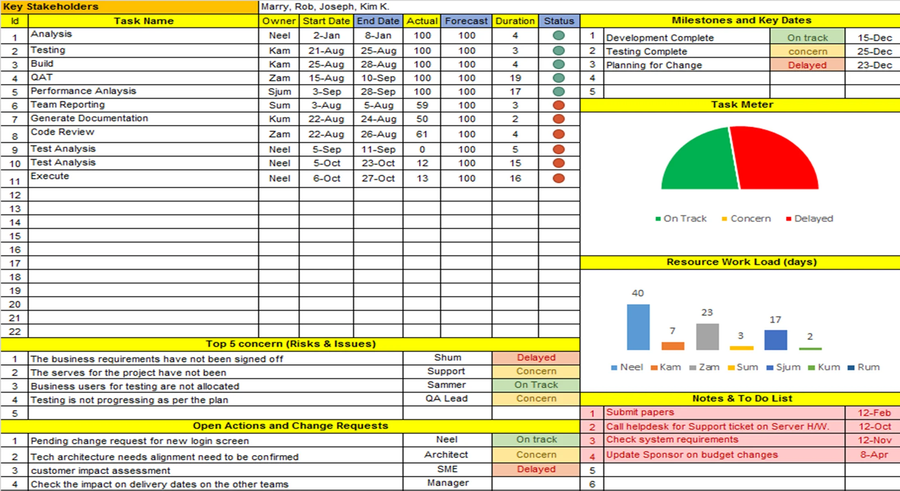 Project Intelligence Pack Examples Project Plan Pack – Techno PM - Project Management Templates Download