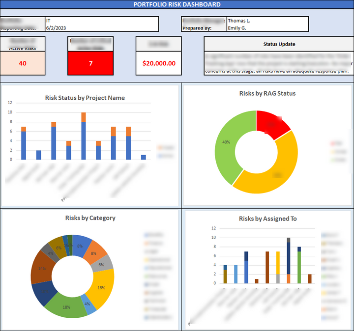 Risk Management Toolkit