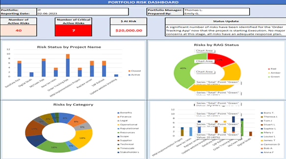 Risk Management Toolkit – Techno PM - Project Management Templates Download