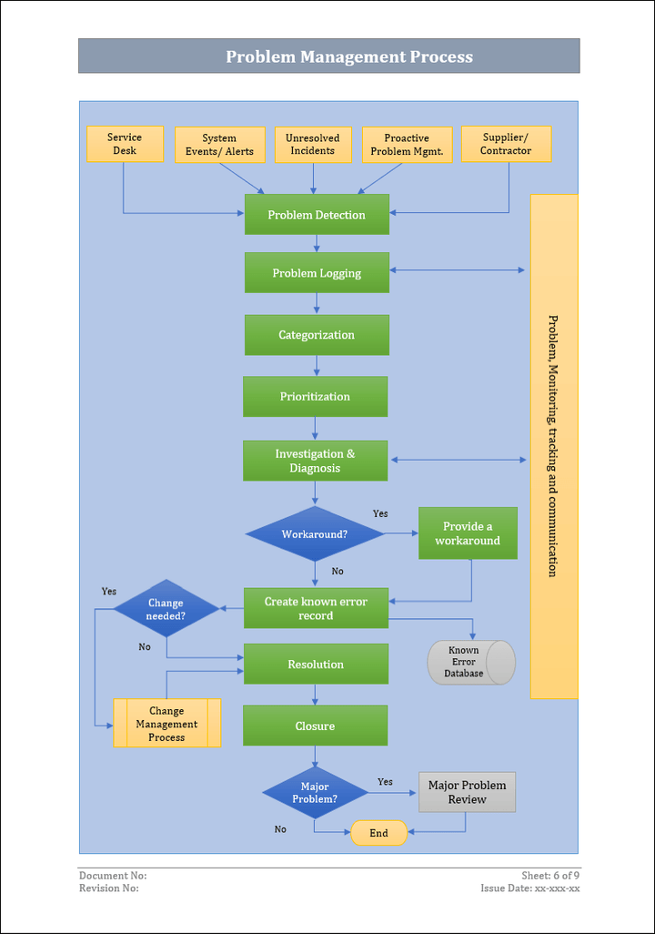 ITSM Toolkit - Problem Management