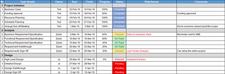 Project Jumpstart Pack- Project Schedule Tracking Template