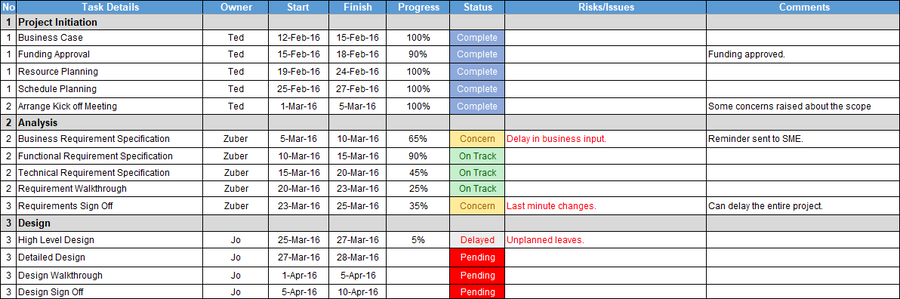 Project Jumpstart Pack – Techno PM - Project Management Templates Download