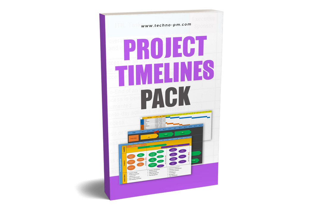 Mini Timeline Project Project Timelines and Roadmaps Toolkit – Techno PM - Project Management ...
