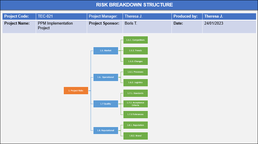 Risk Management Toolkit