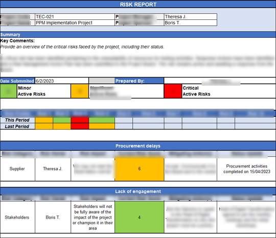 Physical Risk Report Style Risk Report Template – Techno PM - Project Management Templates Download