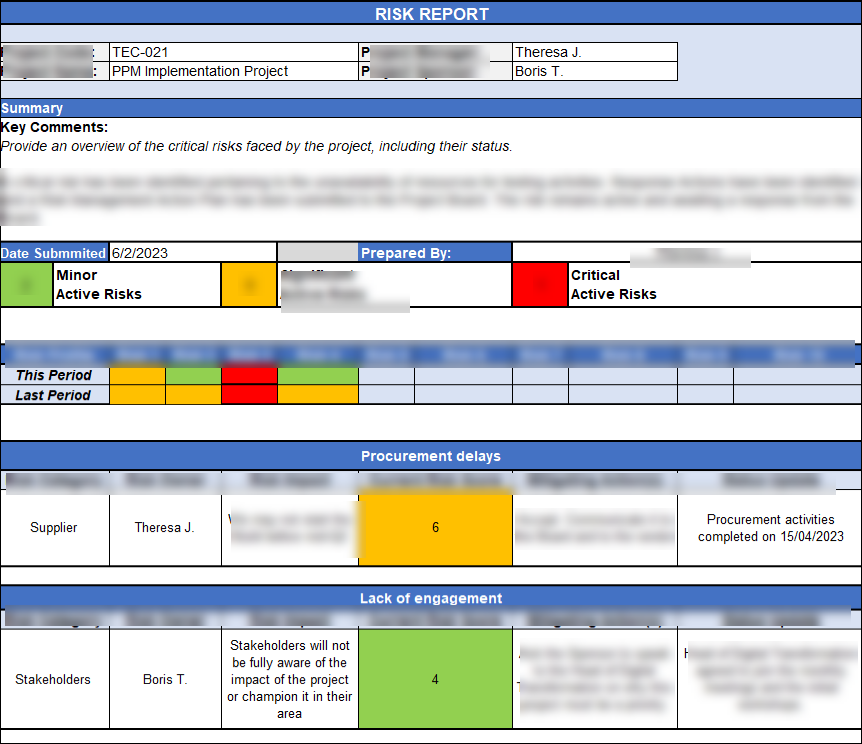 Risk Report Template – Techno PM - Project Management Templates Download