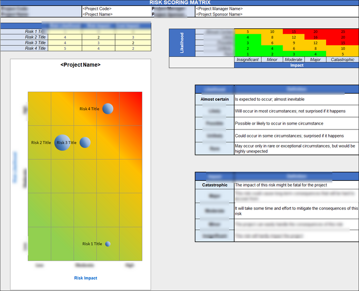 Risk Management Toolkit