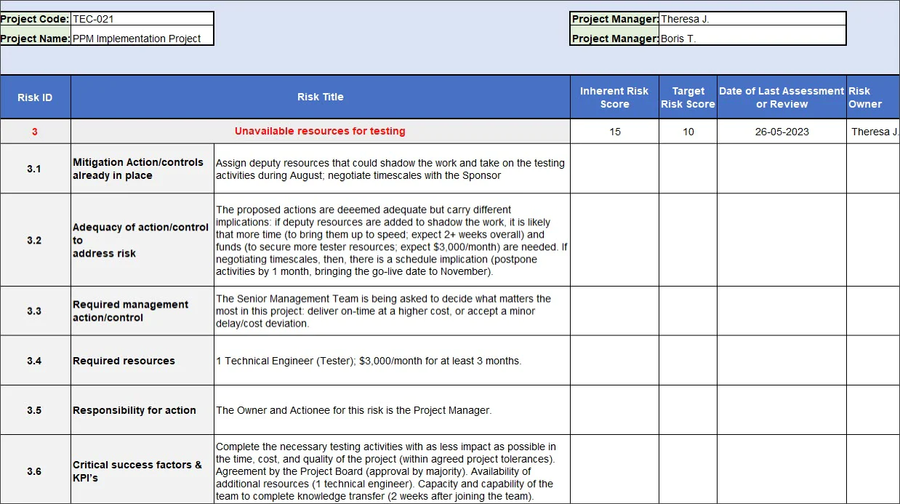 It Risk Action Plan Risk Management Toolkit – Techno PM - Project Management Templates Download