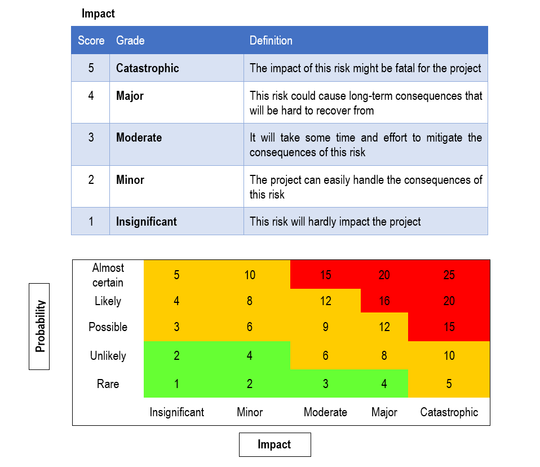 Risk Management Toolkit – Techno PM - Project Management Templates Download