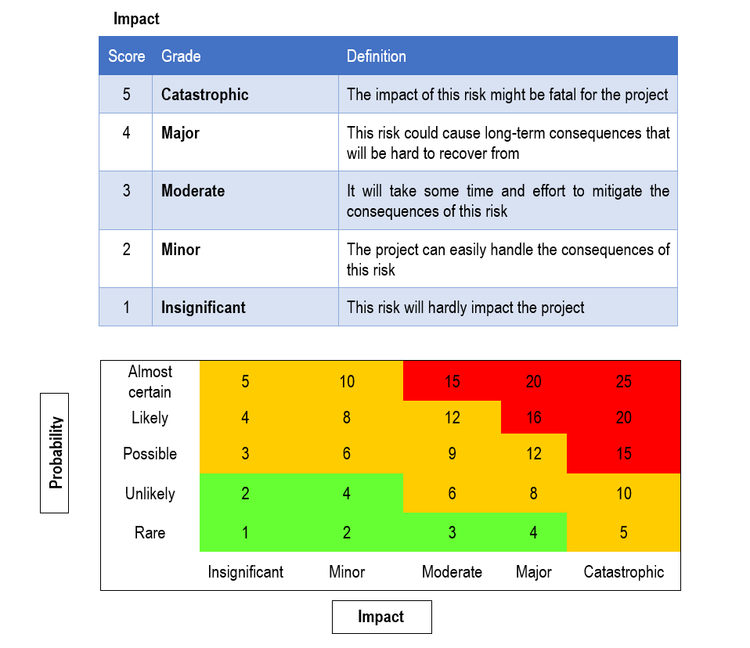 Risk Management Toolkit – Techno PM - Project Management Templates Download