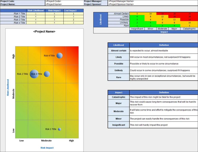 Risk Management Toolkit – Techno PM - Project Management Templates Download