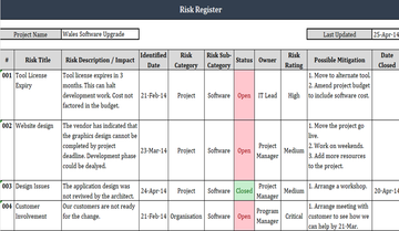 Risk Management Toolkit – Techno PM - Project Management Templates Download