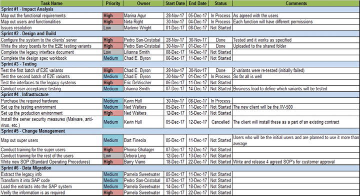 Project Pack Plan Project Plan Pack – Techno PM - Project Management Templates Download