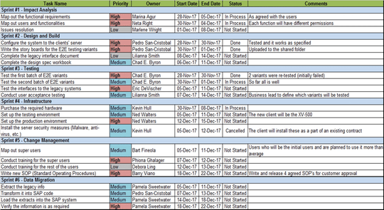 Project Plan Pack – Techno PM - Project Management Templates Download