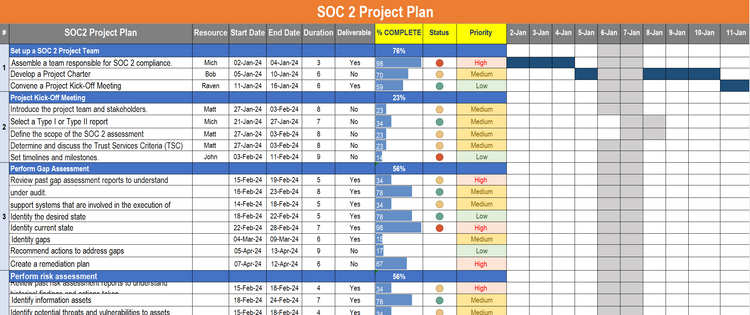 SOC 2 Implementation Toolkit – Techno PM - Project Management Templates ...