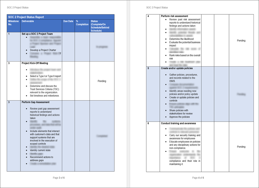 SOC 2 Implementation Toolkit – Techno PM - Project Management Templates ...