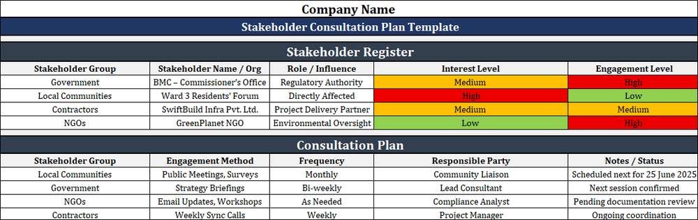 Stakeholder Consultation Plan Template
