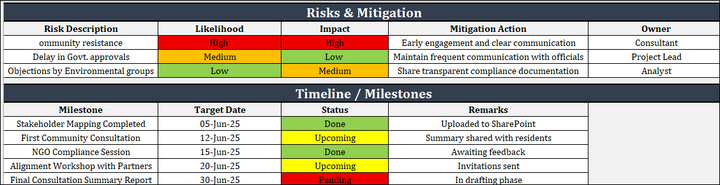 Stakeholder Consultation Plan Template
