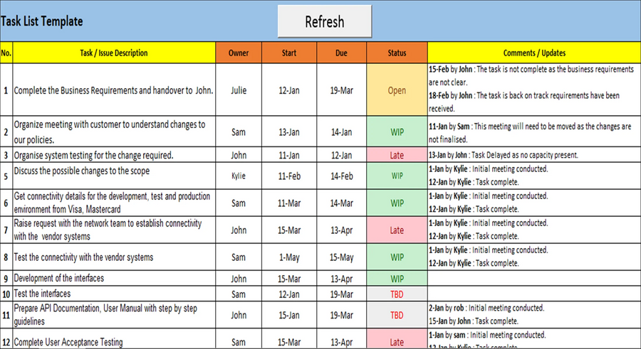 Task Management Pack – Techno PM - Project Management Templates Download