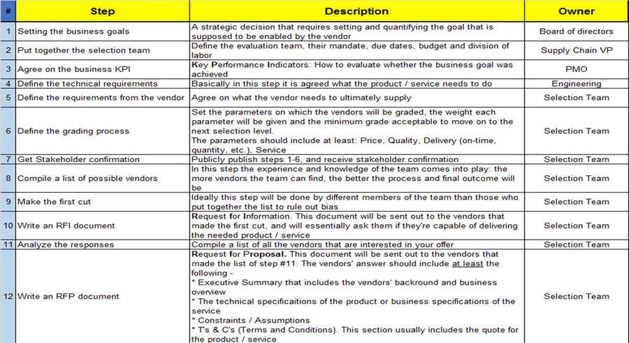 Project Pack Plan Project Plan Pack – Techno PM - Project Management Templates Download