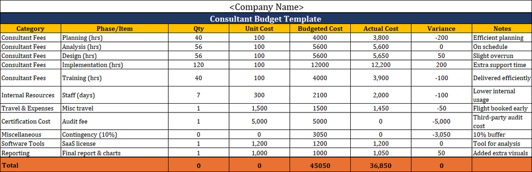 Consultant Budget Template Free Download