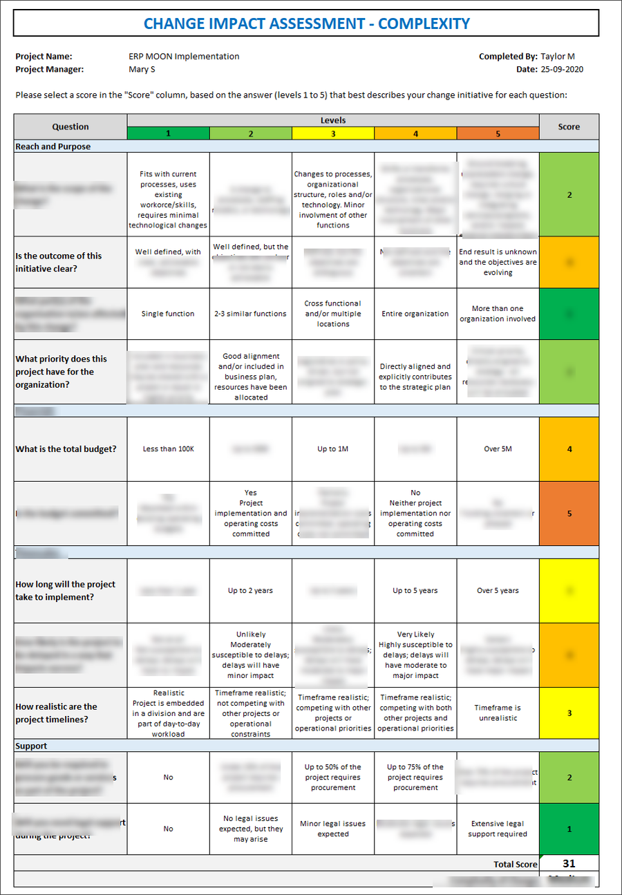 Change Impact Assessment – Techno PM - Project Management Templates ...