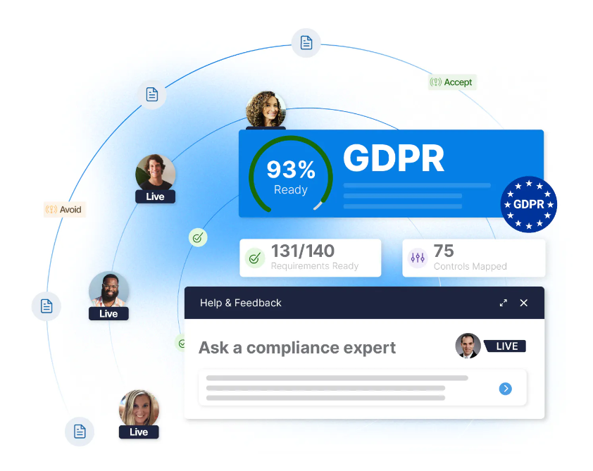 GDPR Compliance Automation Software – Techno PM - Project Management ...