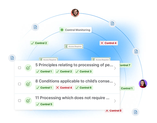 GDPR Compliance Automation Software – Techno PM - Project Management ...