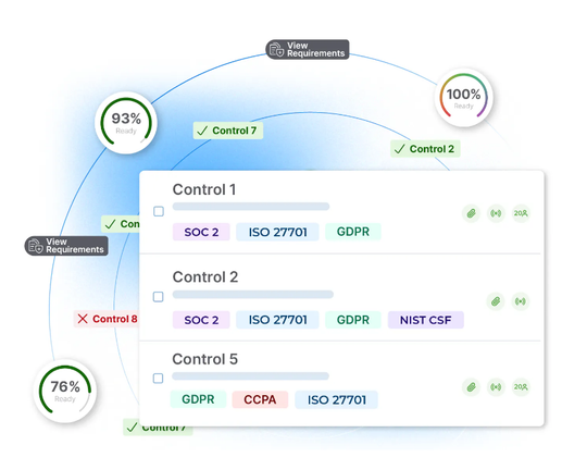 GDPR Compliance Automation Software – Techno PM - Project Management ...