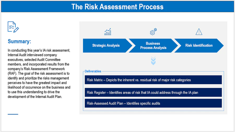 Internal Audit Framework – Techno PM - Project Management Templates ...