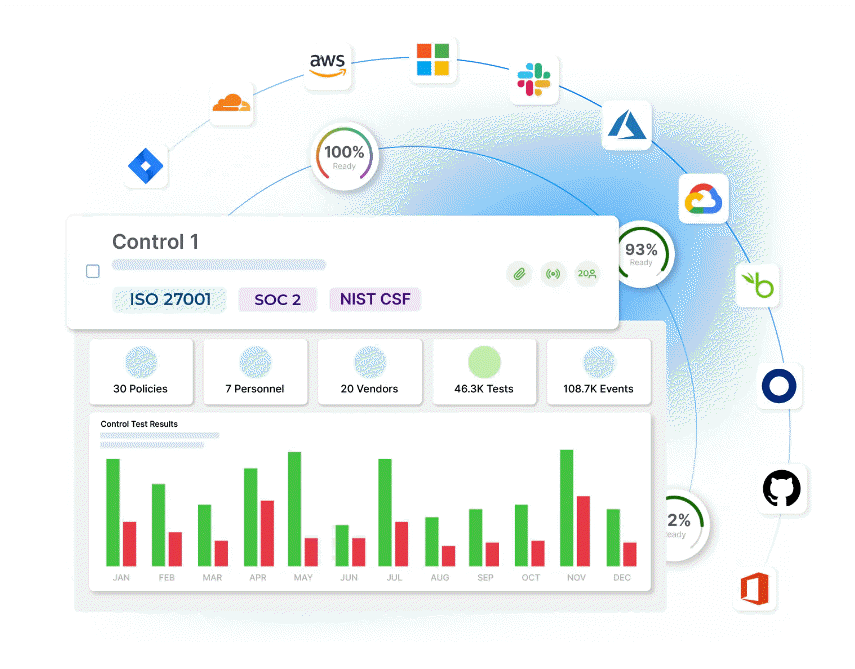NIST CSF Compliance Automation Software – Techno PM - Project ...